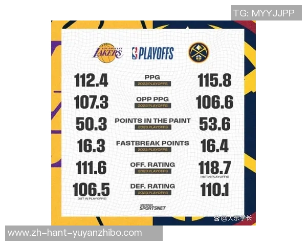 西部决赛湖人对掘金数据分析与赛季表现对比解析